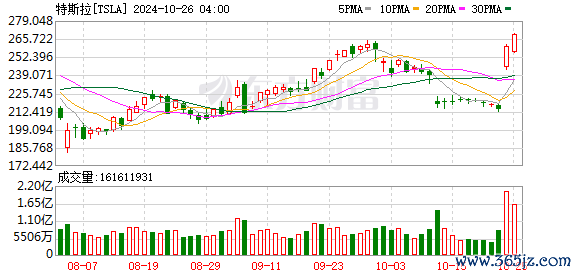K图 TSLA_0]